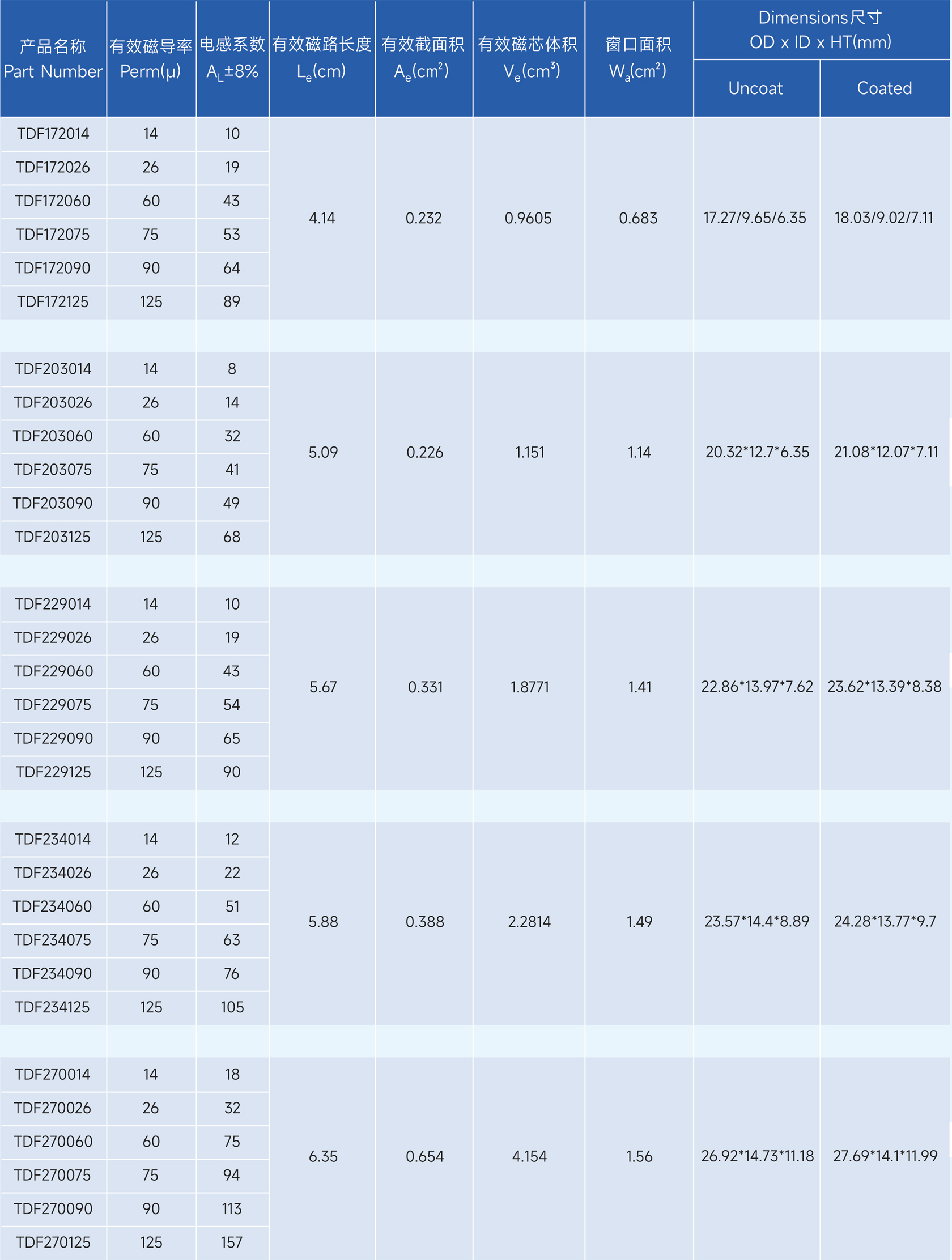 新通达科技（汕头）有限公司 - 专业研发、设计和生产合金系列的高品质磁粉芯,金属粉末软磁材料,粉末冶金材料,软磁复合材料,磁性材料,电感,磁环,Stoda Technology(Shantou) Co., LTD.