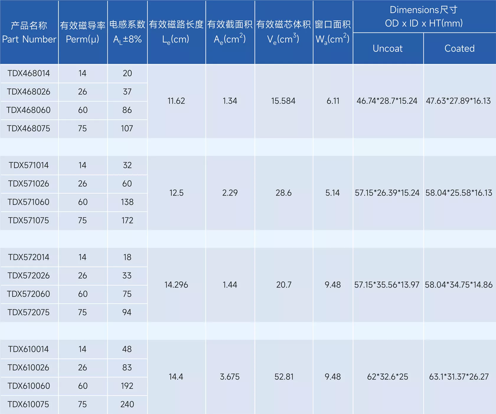 新通达科技（汕头）有限公司 - 专业研发、设计和生产合金系列的高品质磁粉芯,金属粉末软磁材料,粉末冶金材料,软磁复合材料,磁性材料,电感,磁环,Stoda Technology(Shantou) Co., LTD.