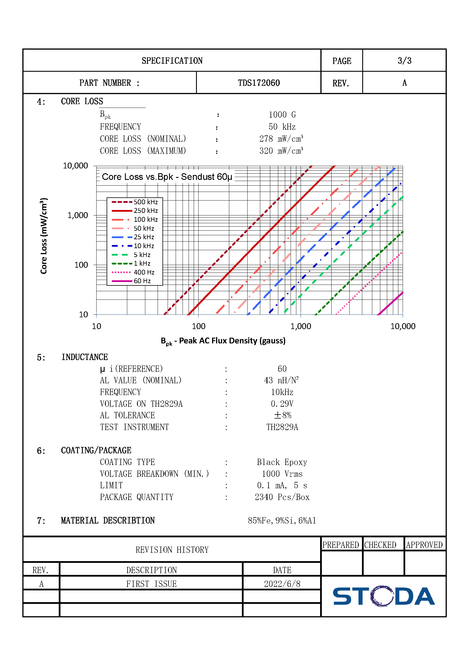 TDS172060 DATASHEET_页面_3.jpg