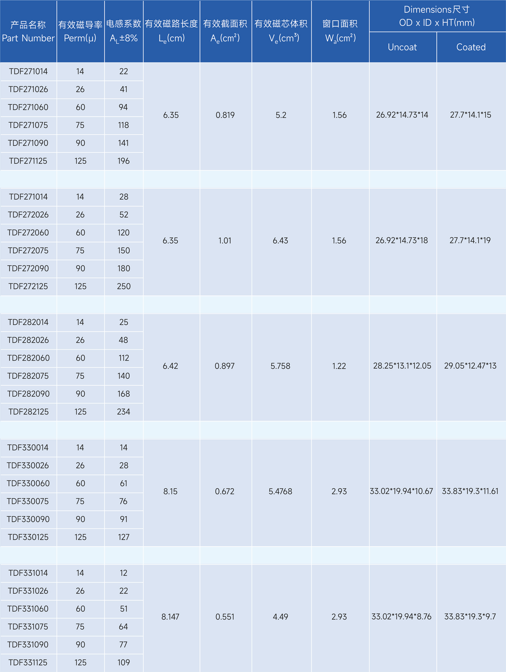 新通达科技（汕头）有限公司 - 专业研发、设计和生产合金系列的高品质磁粉芯,金属粉末软磁材料,粉末冶金材料,软磁复合材料,磁性材料,电感,磁环,Stoda Technology(Shantou) Co., LTD.