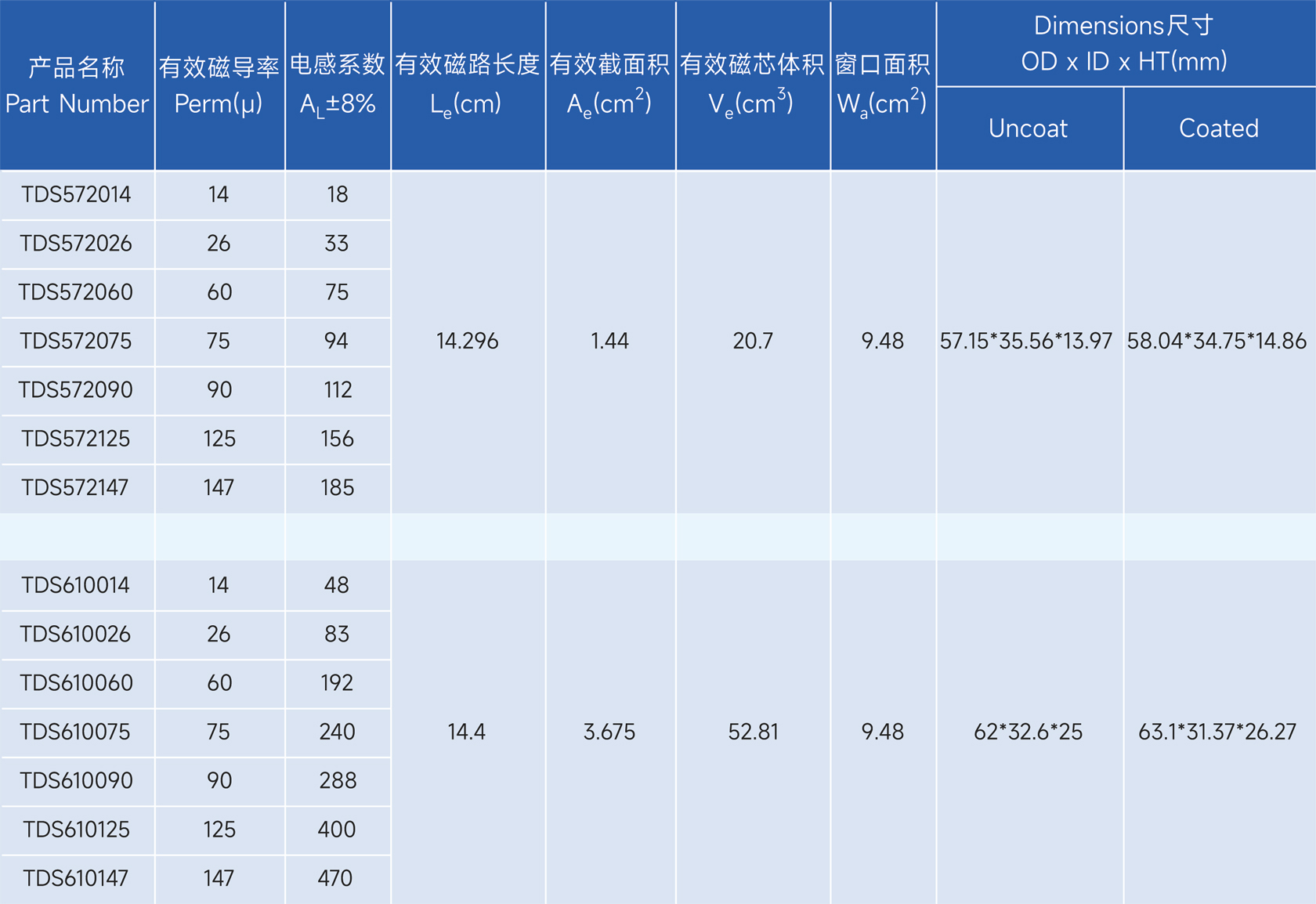 新通达科技（汕头）有限公司 - 专业研发、设计和生产合金系列的高品质磁粉芯,金属粉末软磁材料,粉末冶金材料,软磁复合材料,磁性材料,电感,磁环,Stoda Technology(Shantou) Co., LTD.
