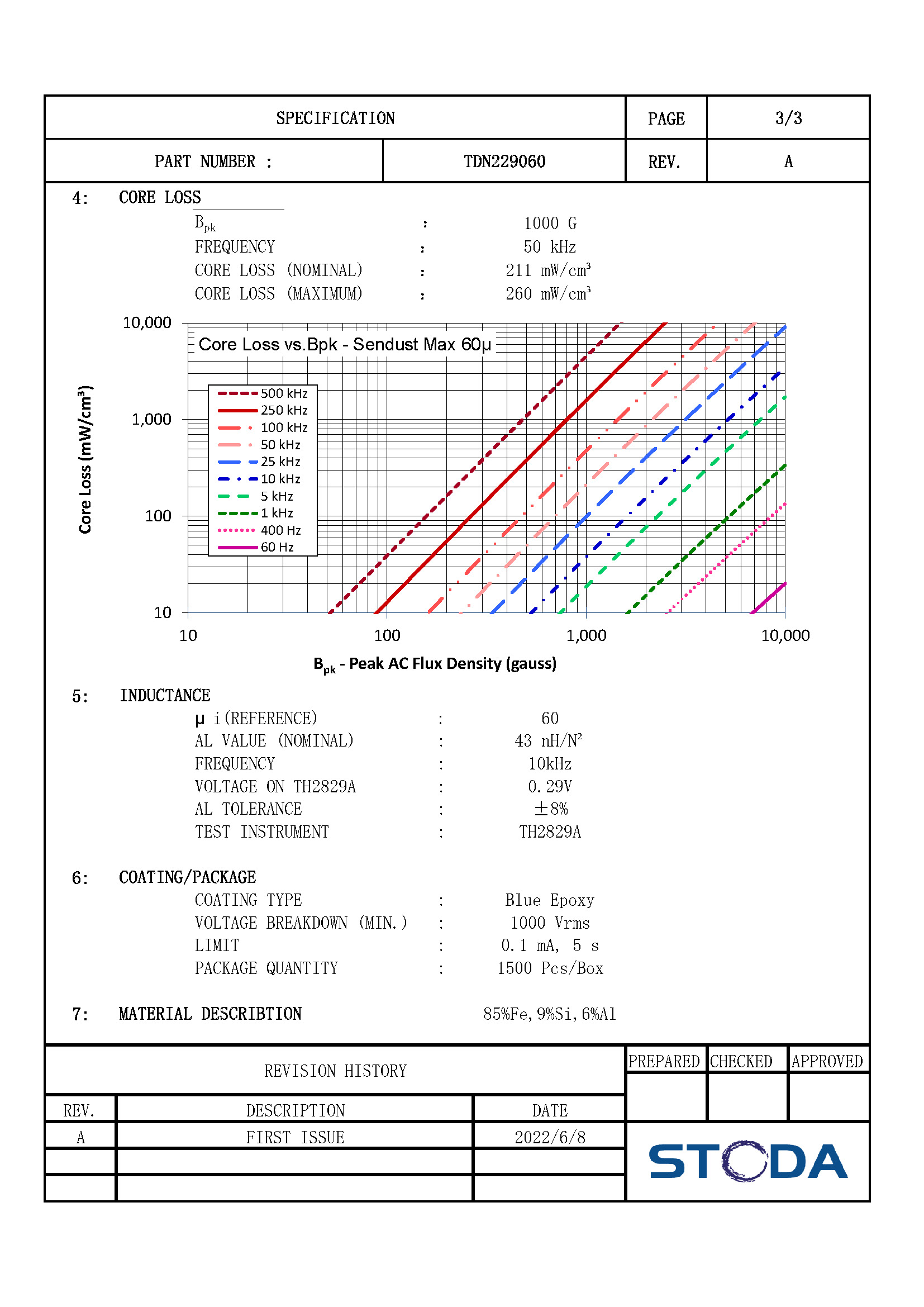 TDN229060 DATASHEET_页面_3.jpg