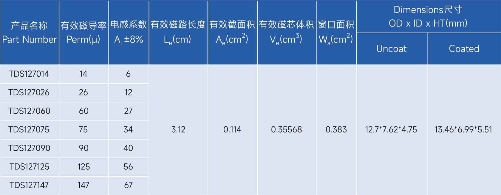 新通达科技（汕头）有限公司 - 专业研发、设计和生产合金系列的高品质磁粉芯,金属粉末软磁材料,粉末冶金材料,软磁复合材料,磁性材料,电感,磁环,Stoda Technology(Shantou) Co., LTD.