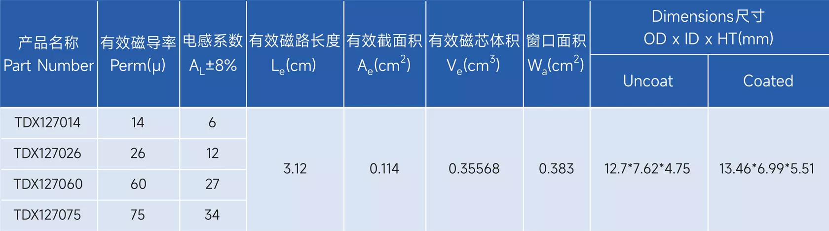 新通达科技（汕头）有限公司 - 专业研发、设计和生产合金系列的高品质磁粉芯,金属粉末软磁材料,粉末冶金材料,软磁复合材料,磁性材料,电感,磁环,Stoda Technology(Shantou) Co., LTD.