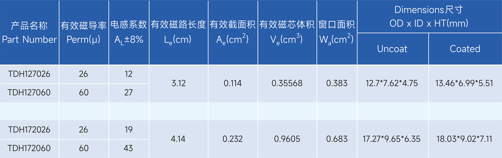 新通达科技（汕头）有限公司 - 专业研发、设计和生产合金系列的高品质磁粉芯,金属粉末软磁材料,粉末冶金材料,软磁复合材料,磁性材料,电感,磁环,Stoda Technology(Shantou) Co., LTD.