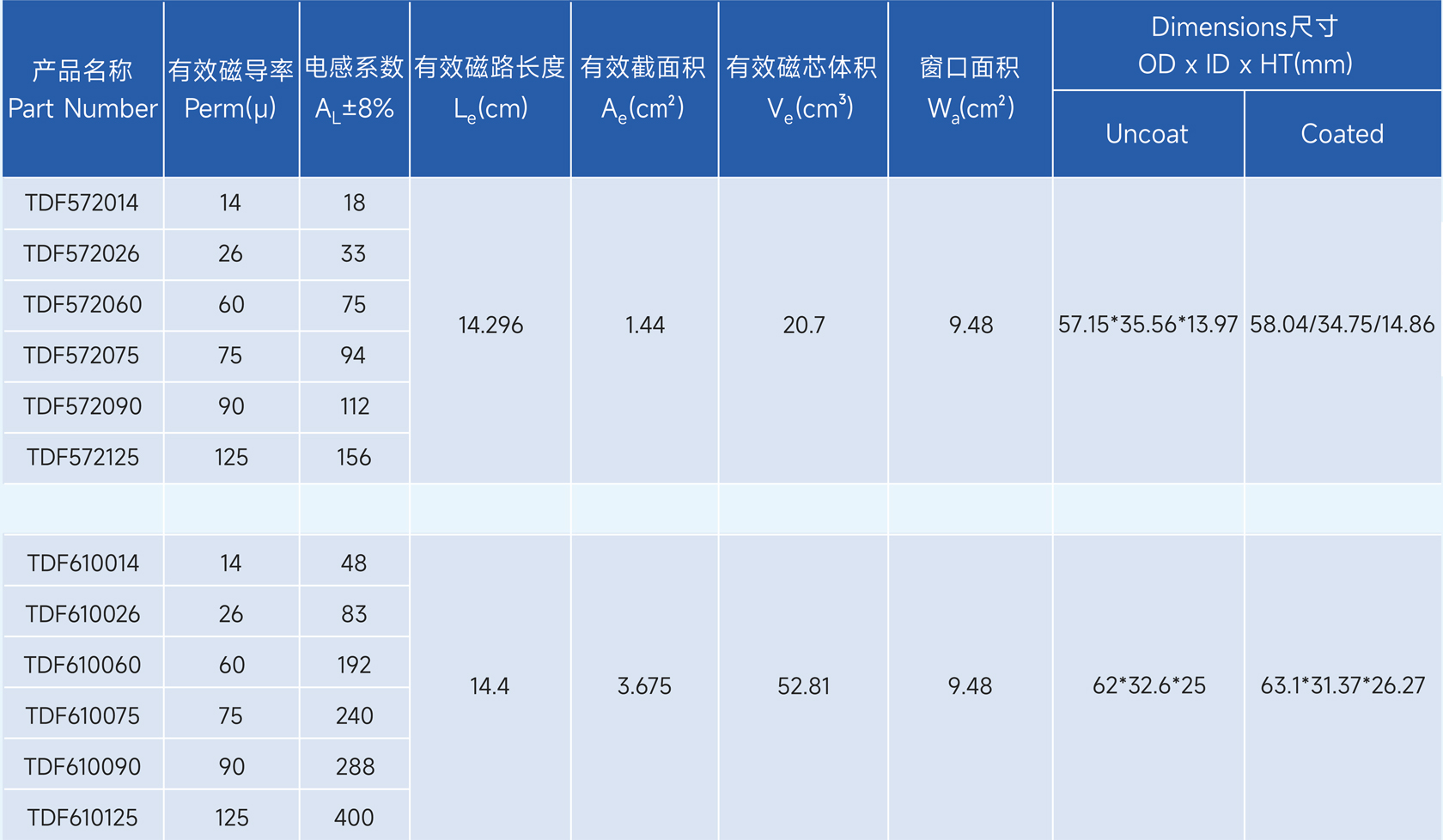 新通达科技（汕头）有限公司 - 专业研发、设计和生产合金系列的高品质磁粉芯,金属粉末软磁材料,粉末冶金材料,软磁复合材料,磁性材料,电感,磁环,Stoda Technology(Shantou) Co., LTD.