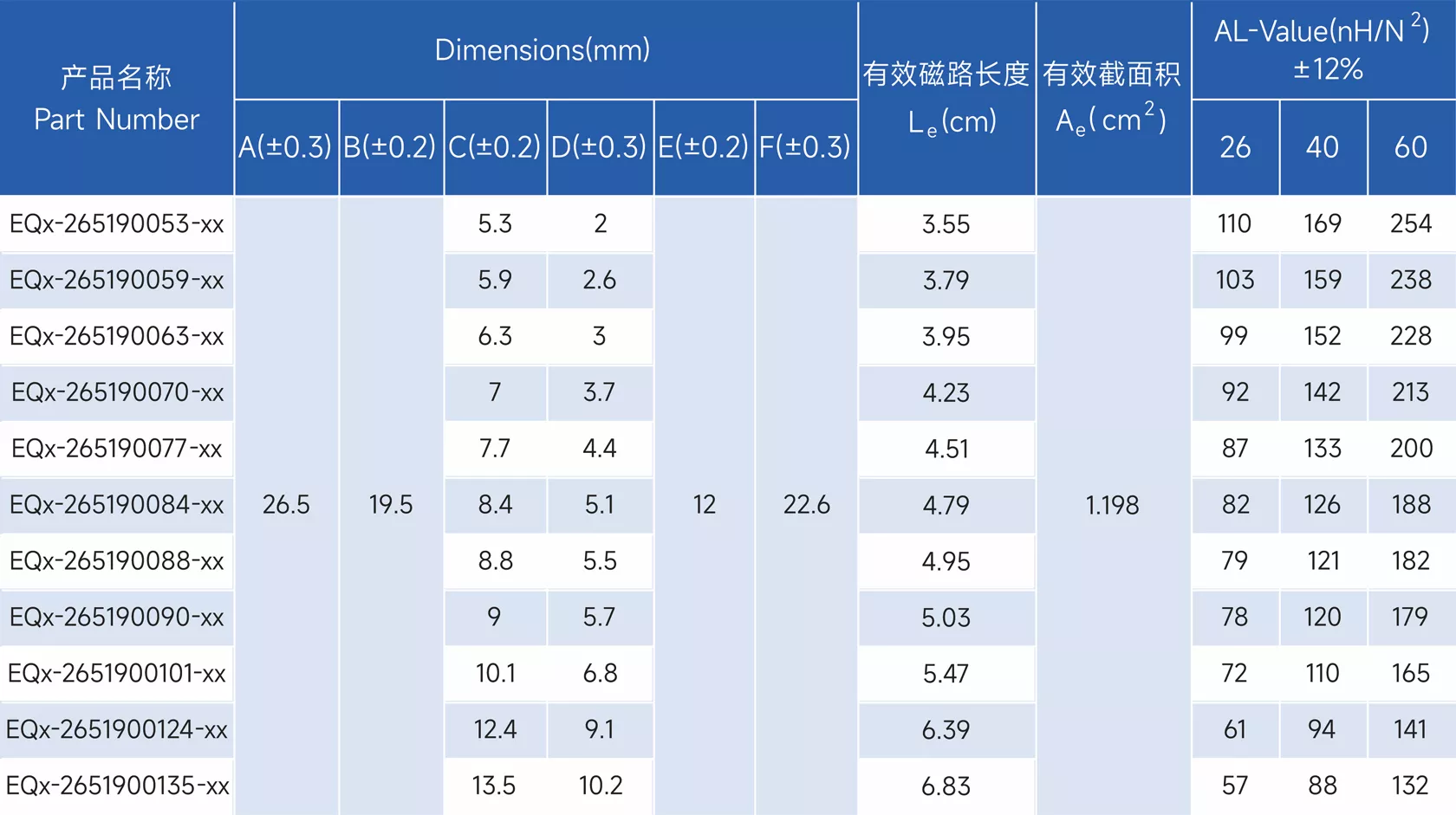 新通达科技（汕头）有限公司 - 专业研发、设计和生产合金系列的高品质磁粉芯,金属粉末软磁材料,粉末冶金材料,软磁复合材料,磁性材料,电感,磁环,Stoda Technology(Shantou) Co., LTD.