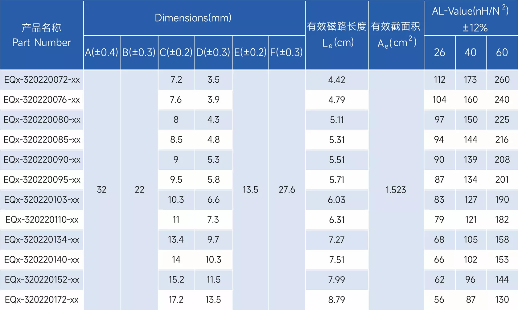 新通达科技（汕头）有限公司 - 专业研发、设计和生产合金系列的高品质磁粉芯,金属粉末软磁材料,粉末冶金材料,软磁复合材料,磁性材料,电感,磁环,Stoda Technology(Shantou) Co., LTD.