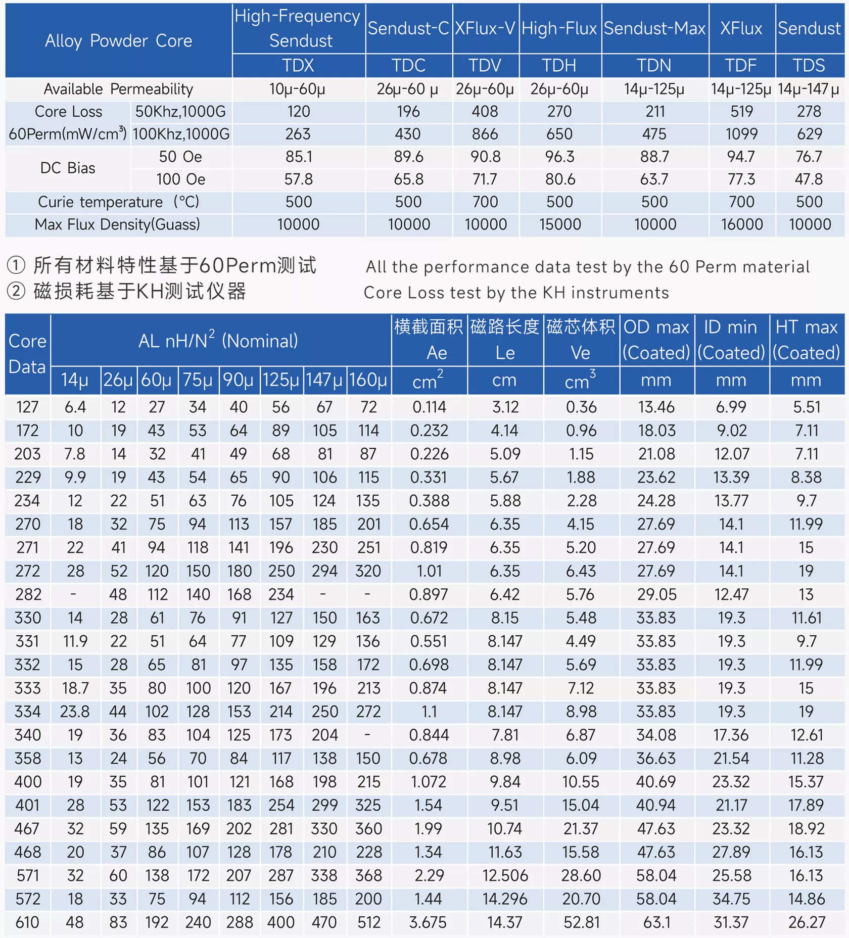 新通达科技（汕头）有限公司 - 专业研发、设计和生产合金系列的高品质磁粉芯,金属粉末软磁材料,粉末冶金材料,软磁复合材料,磁性材料,电感,磁环,Stoda Technology(Shantou) Co., LTD.