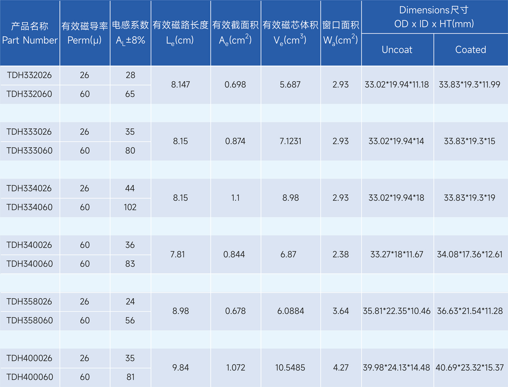 新通达科技（汕头）有限公司 - 专业研发、设计和生产合金系列的高品质磁粉芯,金属粉末软磁材料,粉末冶金材料,软磁复合材料,磁性材料,电感,磁环,Stoda Technology(Shantou) Co., LTD.