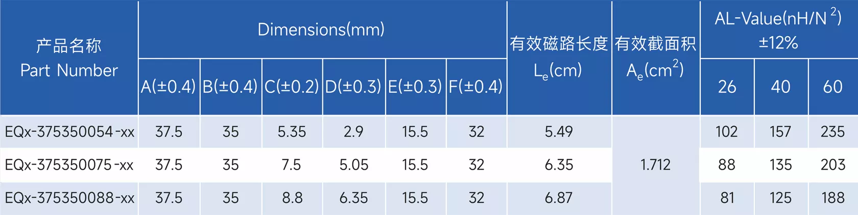 新通达科技（汕头）有限公司 - 专业研发、设计和生产合金系列的高品质磁粉芯,金属粉末软磁材料,粉末冶金材料,软磁复合材料,磁性材料,电感,磁环,Stoda Technology(Shantou) Co., LTD.