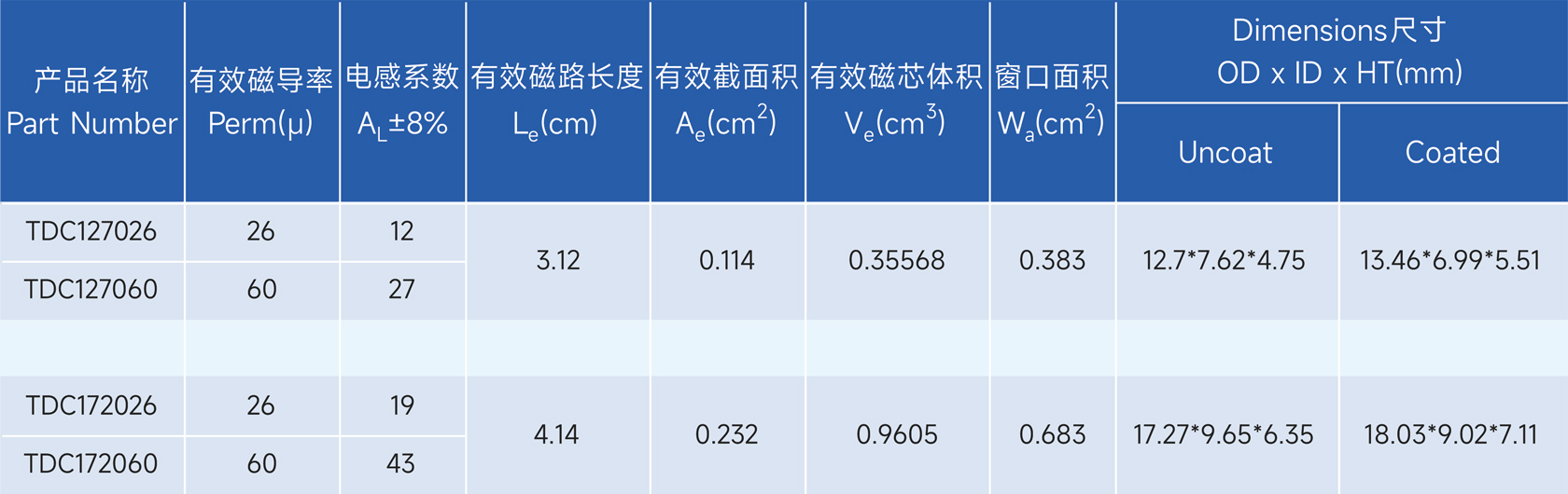 新通达科技（汕头）有限公司 - 专业研发、设计和生产合金系列的高品质磁粉芯,金属粉末软磁材料,粉末冶金材料,软磁复合材料,磁性材料,电感,磁环,Stoda Technology(Shantou) Co., LTD.