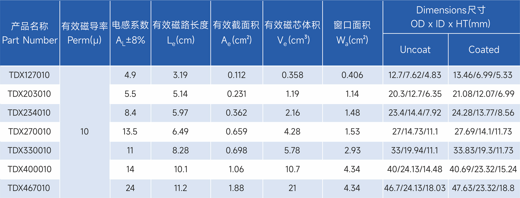 新通达科技（汕头）有限公司 - 专业研发、设计和生产合金系列的高品质磁粉芯,金属粉末软磁材料,粉末冶金材料,软磁复合材料,磁性材料,电感,磁环,Stoda Technology(Shantou) Co., LTD.