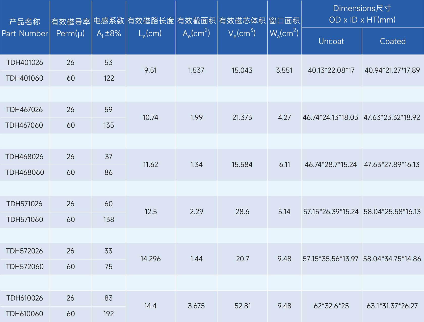 新通达科技（汕头）有限公司 - 专业研发、设计和生产合金系列的高品质磁粉芯,金属粉末软磁材料,粉末冶金材料,软磁复合材料,磁性材料,电感,磁环,Stoda Technology(Shantou) Co., LTD.